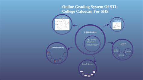 sti online grades.